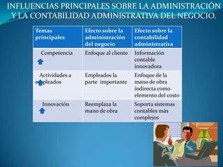 INFLUENCIAS PRINCIPALES SOBRE LA ADMINISTRACIÓN Y LA CONTABILIDAD ADMINISTRATIVA DEL NEGOCIO.