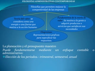 Contabilidad administrativa: Sistema de información orientada a ofrecer datos a la administración para la toma de decisiones.  EFECTO DE LA INFLACIÓN EN LA INFORMACIÓN CONTABLELos registros contables para que tengan un adecuado aprovechamiento financiero, deben mantener una supervisión y actualización de sus registros para que sus costos, precios y utilidades sean reales y competitivas.  