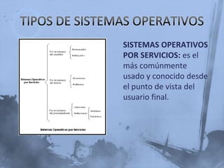 TIPOS DE SISTEMAS OPERATIVOSSISTEMAS OPERATIVOS POR SU ESTRUCTURAEstructura jerárquica:A medida que fueron creciendo las necesidades de los usuarios y se perfeccionaron los sistemas, se hizo necesaria una mayor organización del software, del sistema operativo, donde una parte del sistema contenía subpartes y esto organizado en forma de niveles.