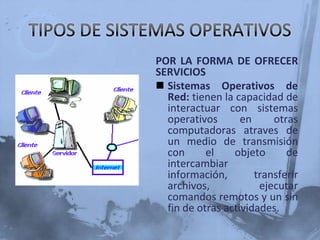 TIPOS DE SISTEMAS OPERATIVOSSISTEMAS OPERATIVOS POR SU ESTRUCTURACliente-servidor(Microkernel): puede ser ejecutado en la mayoría de las computadoras, ya sean grandes o pequeñas.El núcleo tiene como misión establecer la comunicación entre los clientes y los servidores. Los procesos pueden ser tanto servidores como clientes. 