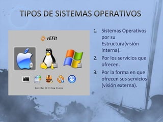 Primer sistema operativoFortran Monitor System ( FMS),IBSYS [Tan92]. 