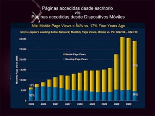Páginas accedidas desde escritorio v/s Páginas accedidas desde Dispositivos Móviles