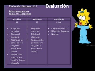 Evaluación Webquest N° 2               Evaluación
Tabla de evaluación
Tarea n° 1 Preguntas

   Muy Bien             Mejorable          Insuficiente
     04                    03                 2/1/0

 Preguntas             Preguntas         Preguntas correctas.
 correctas.            correctas.        Dibujo del diagrama.
 Dibujo del            Dibujo del        Ninguna
 diagrama.             diagrama.
 Reconocen las         Reconocen las
 partes de una         partes de una
 infografía a          infografía a
 través de un          través de un
 diseño.               diseño.
 Selección del
 tema para la
 creación de una
 infografía
 