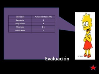 Valoración     Puntuación total 30%
 Excelente              4
Muy bueno               3
Mejorable              2-1
Insuficiente            0




                             Evaluación
 