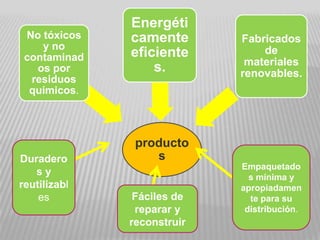 Duraderos y reutilizables Empaquetados mínima y apropiadamente para su distribución.Fáciles de reparar y reconstruir