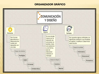 Jeroglíficos (Figuras o símbolos) los cuales son los antecedentes de nuestro alfabeto, al mismo tiempo se utilizaban lospictogramas (escritura ideográfica) eideogramas (ideas por medio de símbolos). Solo el alfabeto romano tenía 23 letras.