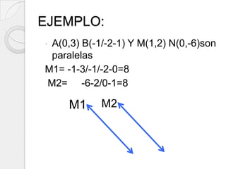 EJEMPLO:A(0,3) B(-1/-2-1) Y M(1,2) N(0,-6)son paralelasM1= -1-3/-1/-2-0=8 M2=     -6-2/0-1=8M2M1