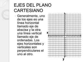 EJES DEL PLANO CARTESIANOGeneralmente, uno de los ejes es una línea horizontal llamado eje de abscisa y la otra una línea vertical llamado eje de ordenadas. Los ejes horizontales y verticales son perpendiculares el uno al otro.