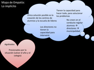 Mapa de Empatía: Lo implícitoTienen la capacidad para hacer todo, para solucionar los problemasÚnica solución posible es la creación de los centros de alumnos y la escuela de líderesNo creen en el conducto regular alumnos  directores  municipalidadLos directores no tienen la capacidad para intervenirAgobiadosPresionados por la situación (salvar el año y el colegio)