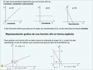 El valor de la pendiente determina que una función afín se  creciente, constante o decreciente. y x a > 0 creciente y x a=...