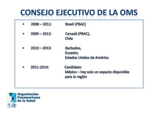 Consejo Ejecutivo de la OMS•     2008 – 2011:               Brasil (PBAC)•       2009 – 2012:               Canadá (PBAC),                                               Chile•       2010 – 2013:               Barbados,                                               Ecuador,                                               Estados Unidos de América•       2011-2014:                 Candidato:                                               México – hay solo un espacio disponiblepara la región
