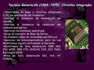 Tercera Generación (1965…1975): Circuitos integrados

• Construidas en base a circuitos integrados
(LSI) en sustitución del transistor.
•Continua la tendencia de disminución del
tamaño.
•Continua la tendencia de reducción del
consumo energético.
•Aparecen los sistemas operativos.
•Surge el concepto de Base de Datos.
•Se emplean redes de terminales periféricos.
•Aparecen los minicomputadores, pero los Los
Mainframes siguen controlando el mercado.
•Mainframes de 3era. Generación: IBM 360,
CDC 6000, IBM 370, UNIVAC 1110, CDC 7600,
Burroughs 6000.
•Minis de 3era. Generación: DEC, VAX, HP,
Siemens.
 
