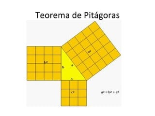 Teorema de Pitágoras 