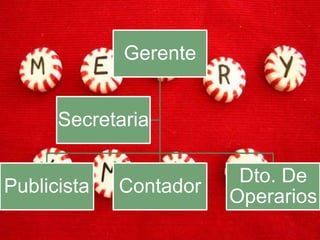 Gerente


      Secretaria

                         Dto. De
Publicista   Contador
                        Operarios
 