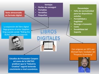 Ventajas
                                   •     Fáciles de conseguir           Desventajas
                                   •     Portables              •   Falta de normatividad
   Texto almacenado                •     Versátiles                 para los dispositivos
   en formato digital.             •     Pequeños                   móviles
                                                                •   Portabilidad y
                                                                    fragilidad
                                                                •   Recarga o Conexión
  La expansión del libro digital                                •   Costo
 llega gracias al autor Stephen                                 •   Durabilidad del
King cuando vende “Riding the                                       Soporte
   Bullet” mediante internet.




                                                                Con orígenes en 1971 por
                                                                Michael Hart, fundador del
                                                                 “Proyecto Gutenberg”
        Estudios de Pricewater Coopers
            así como de la UNCTAD
           predicen que la “Industria
          Creativa” seguirá teniendo
        crecimiento a nivel económico.
 
