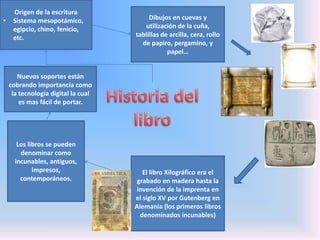 Origen de la escritura
•    Sistema mesopotámico,                Dibujos en cuevas y
     egipcio, chino, fenicio,           utilización de la cuña,
     etc.                            tablillas de arcilla, cera, rollo
                                       de papiro, pergamino, y
                                                 papel…


       Nuevos soportes están
    cobrando importancia como
     la tecnología digital la cual
        es mas fácil de portar.




       Los libros se pueden
        denominar como
      incunables, antiguos,
             impresos,                  El libro Xilográfico era el
        contemporáneos.               grabado en madera hasta la
                                      invención de la imprenta en
                                     el siglo XV por Gutenberg en
                                     Alemania (los primeros libros
                                       denominados incunables)
 