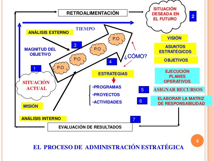 Conceptos De Administracion Estrategica Pdf Converter
