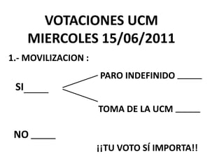 VOTACIONES UCM
      MIERCOLES 15/06/2011
1.- MOVILIZACION :
                     PARO INDEFINIDO
 SI
                     TOMA DE LA UCM

 NO
                     ¡¡TU VOTO SÍ IMPORTA!!
 