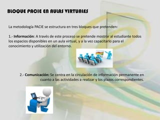 BLOQUE PACIE EN AULAS VIRTUALES

La metodología PACIE se estructura en tres bloques que pretenden:

1.- Información: A través de este proceso se pretende mostrar al estudiante todos
los espacios disponibles en un aula virtual, y a la vez capacitarlo para el
conocimiento y utilización del entorno.




      2.- Comunicación: Se centra en la circulación de información permanente en
                 cuanto a las actividades a realizar y los plazos correspondientes.
 