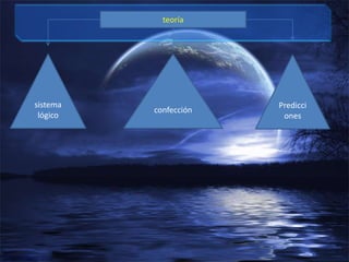teoría




sistema                Predicci
          confección
 lógico                 ones
 