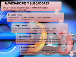 NAVEGADORES Y BUSCADORES
Navegadores son programas que permiten la interacción
entre computador e internet

      1.- Mozilla Firefox
      -Rápido y Seguro    - Es mejor navegador        -Trabajo con pestaña
      -Código abierto     - Multiplataforma



            2.- Google Chrome
            -Es Funcional, claro y sencillo -Navegador con privacidad         -Veloz
            -Gratuito                         - Código libre     -Carga Instantánea


                   3.- Opera Browser
                   -Gran velocidad      -Constante renovación -Ocupa un espacio de 4GB
                   -70 idiomas diferentes - Tamaño reducido - Creado en Noruega (1994)



                         4.- Avant Browser
                         -Interesante                      - Navegador por pestañas
                         -Multi ventana navegador          - Lista negra – se puede bloquear
 