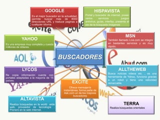GOOGLE                                   HISPAVISTA
                    Es el mejor buscador en la actualidad,     Portal y buscador de internet, posee
                    permite buscar más de 8000                 varios      servicios      ,    juegos
                    direcciones URL y traduce paginas a        antivirus, guías, interfaz, presenta al
                    cualquier idioma.                          pie de la búsqueda imágenes



                                                                                                  MSN
            YAHOO                                                                  También llamado Live.com se integra
Es una empresa muy completa y cuesta                                               en bastantes servicios y es muy
millones de dólares.                                                               rápido.



                                         BUSCADORES
            LYCOS                                                                           ALLTHEWEB
                                                                                   Busca noticias videos etc. , es una
Re copia información cuenta con
portales adaptadas a la mayoría de 15                                              herramienta de Yahoo, funciona gracias
países.                                                                            a un robot y tiene una velocidad
                                                     EXCITE                        remarcable.
                                                   Ofrece mensajería
                                              instantánea, forma parte de
                                              Ask.com un de los mejores
                                                      buscadores
           ALTAVISTA
   Realiza búsquedas en la world wide                                                            TERRA
   web, proveedor de tecnología .                                                    Realiza búsquedas orientales
   Pionero en la web internet.
 