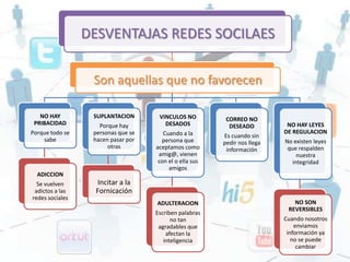 DESVENTAJAS REDES SOCILAES

                  Son aquellas que no favorecen

   NO HAY         SUPLANTACION       VINCULOS NO          CORREO NO
 PRIBACIDAD         Porque hay         DESADOS             DESEADO          NO HAY LEYES
Porque todo se    personas que se      Cuando a la                         DE REGULACION
                                                         Es cuando sin
    sabe          hacen pasar por     persona que        pedir nos llega   No existen leyes
                       otras        aceptamos como        información       que respalden
                                     amig@, vienen                              nuestra
                                     con el o ella sus                        integridad
                                         amigos
  ADICCION
  Se vuelven        Incitar a la
 adictos a las     Fornicación
redes sociales
                                    ADULTERACION                              NO SON
                                                                            REVERSIBLES
                                    Escriben palabras
                                          no tan                           Cuando nosotros
                                     agradables que                            enviamos
                                        afectan la                          información ya
                                       inteligencia                           no se puede
                                                                                cambiar
 
