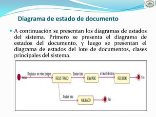 Diagrama de estado de documento
 A continuación se presentan los diagramas de estados
 del sistema. Primero se presenta el diagrama de
 estados del documento, y luego se presentan el
 diagrama de estados del lote de documentos, clases
 principales del sistema.
 