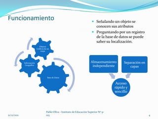 Funcionamiento                                                                Señalando un objeto se
                                                                               conocen sus atributos
                                                                              Preguntando por un registro
                                                                               de la base de datos se puede
                                                                               saber su localización.
                              Objetos
                           Gráficos de un
                               mapa




             Información                                                    Almacenamiento      Separación en
              Geográfica
                                                                             independiente          capas


                                       Base de Datos


                                                                                            Acceso
                                                                                           rápido y
                                                                                           sencillo




                                     Pablo Oliva - Instituto de Educación Superior Nº 9-
21/12/2011                           015                                                                        4
 