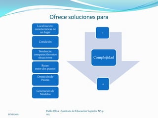 Ofrece soluciones para
               Localización:
             características de
                 un lugar                                              -

                Condición


                Tendencia:
             comparación entre
                situaciones                                    Complejidad

                  Rutas:
             entre dos puntos

               Detección de
                 Pautas
                                                                       +
              Generación de
                Modelos




                      Pablo Oliva - Instituto de Educación Superior Nº 9-
21/12/2011            015
 