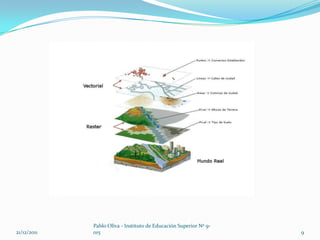 Pablo Oliva - Instituto de Educación Superior Nº 9-
21/12/2011   015                                                   9
 
