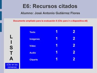 E6: Recursos citados Alumno: José Antonio Gutiérrez Flores   Texto 1 2   Imágenes 1 2   Vídeo 1 2   Audio 1 2   Cliparts 1 2 L I S T A (Clic en los números) Documento ampliado para la evaluación 6 (Clic para ir a diapositiva e6) 