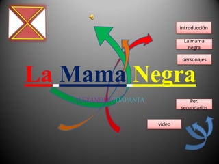 introducción

                                 La mama
                                   negra

                                 personajes


La Mama Negra
   ALEXANDER TOAPANTA               Per.
                                secundarios


                        video
 