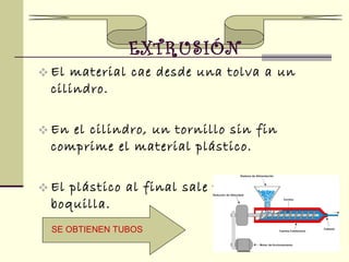 El material cae desde una tolva a un cilindro. En el cilindro, un tornillo sin fin comprime el material plástico. El plástico al final sale por una boquilla. EXTRUSIÓN SE OBTIENEN TUBOS 