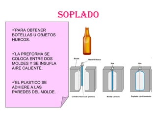 SOPLADO PARA OBTENER BOTELLAS U OBJETOS HUECOS. LA PREFORMA SE COLOCA ENTRE DOS MOLDES Y SE INSUFLA AIRE CALIENTE. EL PLASTICO SE ADHIERE A LAS PAREDES DEL MOLDE. 