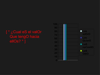 [ * ¿Cual eS el valOr Que tengO hacia ellOs? * ] 