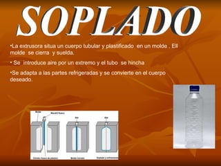 SOPLADO La extrusora situa un cuerpo tubular y plastificado  en un molde . Ell molde  se cierra  y suelda. Se  introduce aire por un extremo y el tubo  se hincha Se adapta a las partes refrigeradas y se convierte en el cuerpo deseado. 