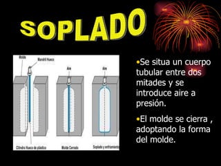 Se situa un cuerpo tubular entre dos mitades y se introduce aire a presión. El molde se cierra , adoptando la forma del molde.  SOPLADO 