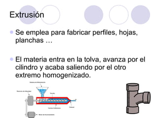 Extrusión Se emplea para fabricar perfiles, hojas, planchas … El materia entra en la tolva, avanza por el cilindro y acaba saliendo por el otro extremo homogenizado. 