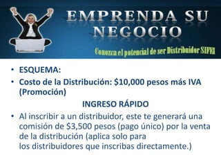 • ESQUEMA:
• Costo de la Distribución: $10,000 pesos más IVA
(Promoción)
INGRESO RÁPIDO
• Al inscribir a un distribuidor, este te generará una
comisión de $3,500 pesos (pago único) por la venta
de la distribución (aplica solo para
los distribuidores que inscribas directamente.)
 