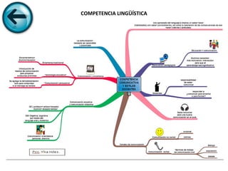 COMPETENCIA LINGÜÍSTICA 