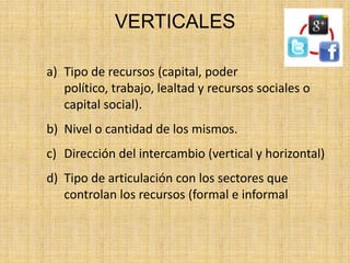 VERTICALES

a) Tipo de recursos (capital, poder
   político, trabajo, lealtad y recursos sociales o
   capital social).
b) Nivel o cantidad de los mismos.
c) Dirección del intercambio (vertical y horizontal)
d) Tipo de articulación con los sectores que
   controlan los recursos (formal e informal
 