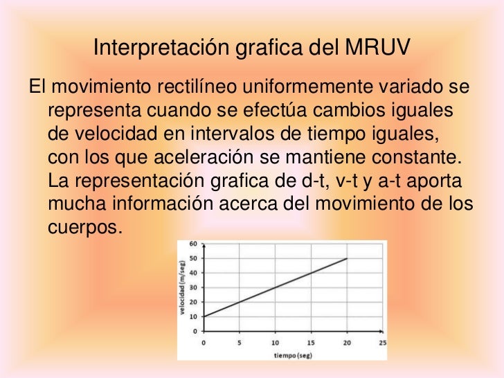 Movimiento Rectilineo Uniformemente Acelerado(fisica 1) Movimiento Rectilineo Uniformemente Acelerado(fisica 1)