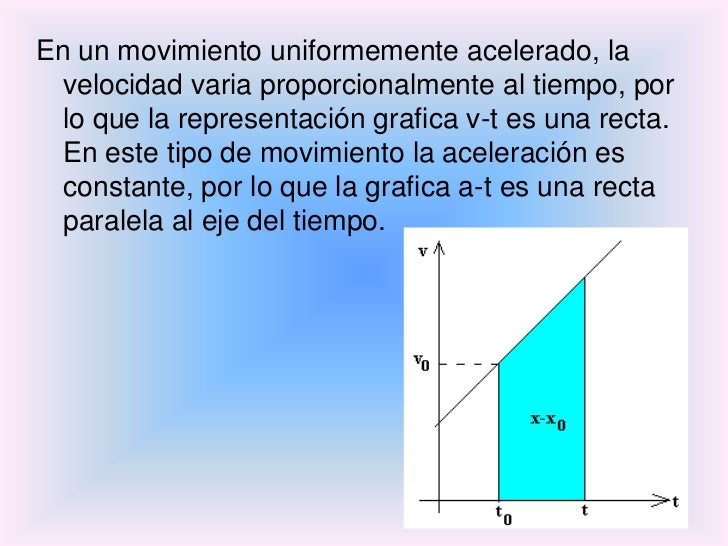 Movimiento Rectilineo Uniformemente Acelerado (Fisica 1)