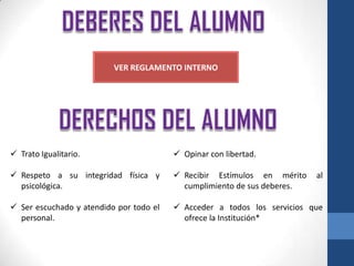 VER REGLAMENTO INTERNO




 Trato Igualitario.                      Opinar con libertad.

 Respeto a su integridad física y        Recibir Estímulos en mérito    al
  psicológica.                             cumplimiento de sus deberes.

 Ser escuchado y atendido por todo el    Acceder a todos los servicios que
  personal.                                ofrece la Institución*
 