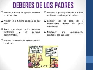  Revisar y Firmar la Agenda Personal        Motivar la participación de sus hijos
  todos los días.                             en las actividades que se realiza.

 Ayudar en la higiene personal de sus       Cumplir con el pago de la
  hijo.                                       mensualidad dentro del plazo
                                              establecido.
 Tratar con respeto a los alumnos,
  profesores      y   al   personal          Mantener       una       comunicación
  administrativo.                             constante con sus hijos.

 Asistir a las Escuela de Padres y demás
  reuniones.
 