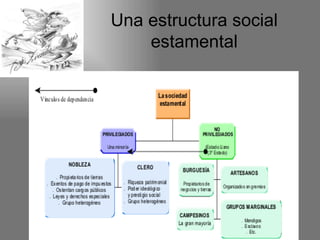 Una estructura social
    estamental
 