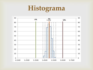 Histograma
    
 