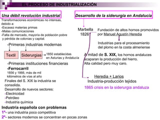 EL PROCESO DE INDUSTRIALIZACIÓN Una débil revolución industrial Transformaciones económicas no intensas, debido a: -Escasez materias primas -Malas comunicaciones -Falta de mercado, mayoría de población pobre y pérdida de colonias y capital. -Primeras industrias modernas Textil  Siderurgias 1850 establecidas en Asturias y Andalucía -Primeras instituciones financieras -Ferrocarril 1856 y 1866, más de mil  kilómetros de vías al año Finales del S. XIX la industria se consolida. Desarrollo de nuevos sectores: - Electricidad - Petróleo - Industria química Industria española con problemas 1º -  una industria poco competitiva 2º -  sectores modernos se concentran en pocas zonas Desarrollo de la siderurgia en Andalucía Marbella 1826 Fundación de altos hornos promovidos por  Manuel Agustín Heredia Industrias para el procesamiento del plomo en la costa almeriense A mitad de  S. XIX,  los hornos andaluces acaparan la producción del hierro. Alta calidad pero muy caro. Heredia + Larios Industria-producción tejidos 1865 crisis en la siderurgia andaluza 