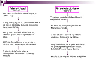 Trienio Liberal 1820- Pronunciamiento liberal dirigido por Rafael Riego. El Rey tuvo que jurar la constitución liberal a los presos políticos y convocar elecciones para reunir Cortes. 1820 y 1823, liberales restauraron las reformas que se habían aprobado en Cádiz 1823- La Santa Alianza envió tropas a España. Los Cien Mil Hijos de San Luís.  El ejército de la Santa Alianza restituyeron a Fernando VII como rey absoluto Fin del Absolutismo 1823-1840 1820-1823 Tuvo lugar en Andalucía la sublevación del general Torrijos En 1831, se produjo la ejecución de Mariana de Pineda A esta situación se unió el problema dinástico. Debido a la ley Sádica.  No podían reinar las mujeres. Fernando VII promulgó la Pragmática Sanción. Estalló la Primera Guerra Carlista El Abrazo de Vergara puso fín a la guerra 